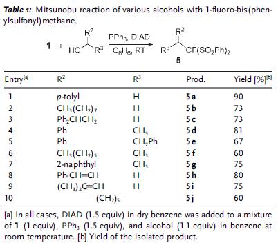 Stereoselective Monofluoromethylation of Primary and Secondary Alcohols by 